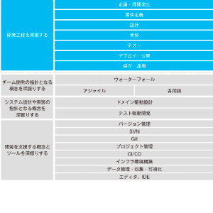 作り方から学ぶ