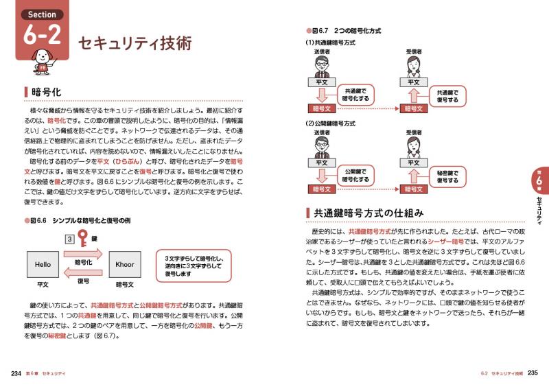 情報処理教科書 出るとこだけ！基本情報技術者 テキスト＆問題集 2022年版【PDF版】 ｜ SEshop｜ 翔泳社の本・電子書籍通販サイト