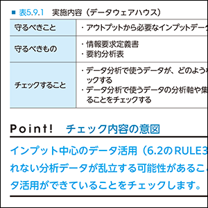 具体的で実践的な方法を簡潔に紹介