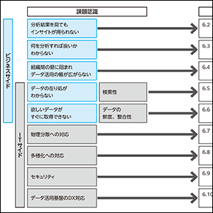 データ活用の課題と解決策が一目瞭然