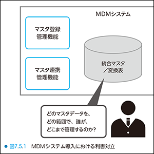 知っていれば、困難なことも対策可能