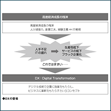 物流DXに完全対応