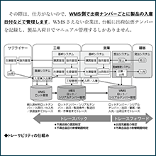 仕事の流れからも理解できる