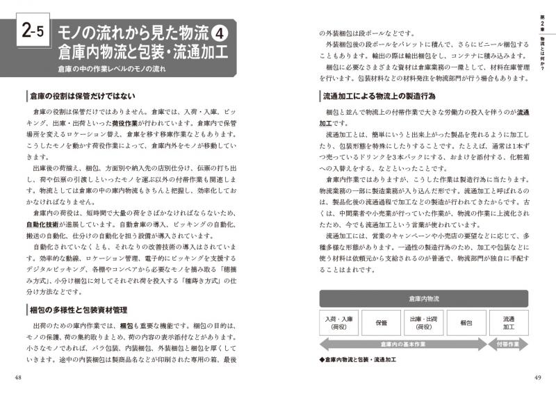 エンジニアが学ぶ物流システムの「知識」と「技術」 第2版【PDF版