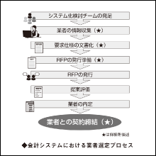 エンジニアと会計システムとの接点