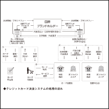 金融に携わる各業界の業務やシステムも解説