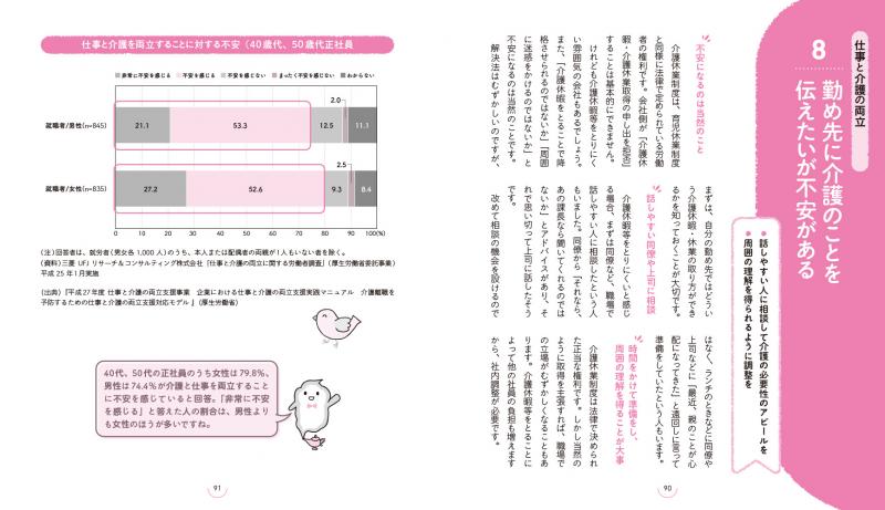 家族介護」のきほん 経験者の声に学ぶ、介護の「困り事」「不安」への