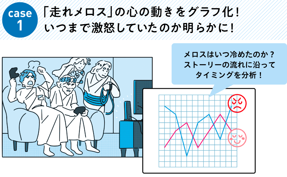 「走れメロス」の心の動きをグラフ化！ いつまで激怒していたのか明らかに！