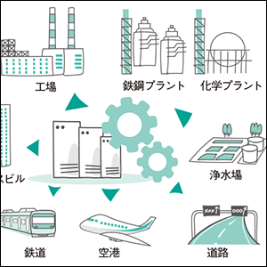 そもそもOTとは？活躍する分野は？