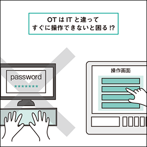 OTとITの違い、OTのネットワークは？