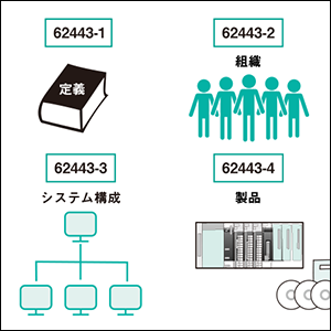 必要な規格とガイドラインを紹介