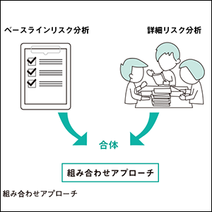 対策の具体的な手法と進め方がわかる