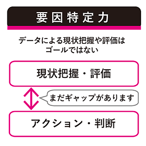 ◆要因特定力：アクションにつなげる力