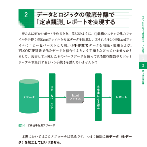 自動化の仕組みを分かりやすく説明