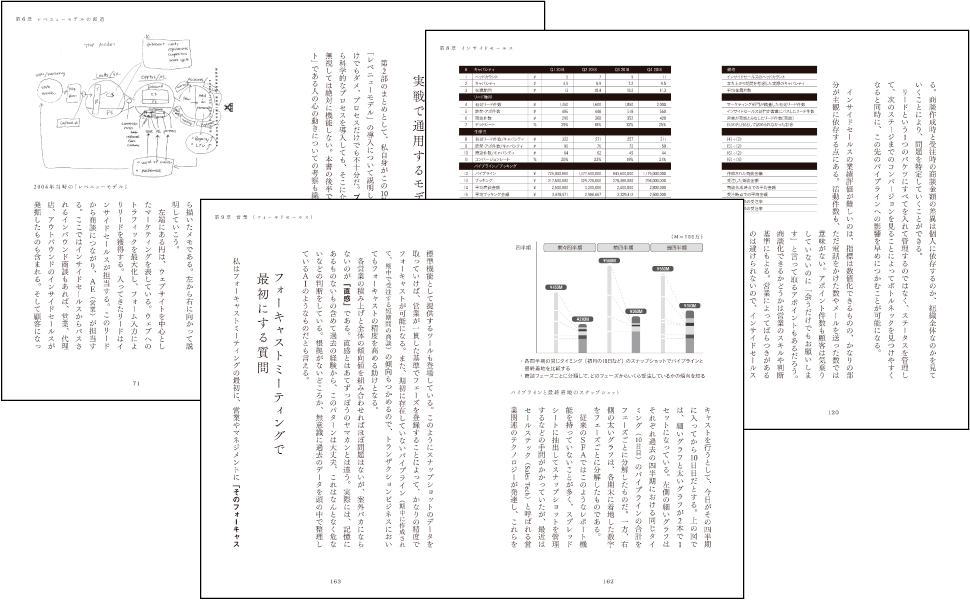 「顧客の購買プロセスの半分以上は、営業に会う前に終わっている」