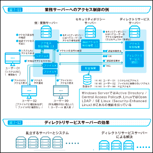 図解が豊富でイメージしやすい！