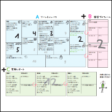 各種キャンバスを活用する