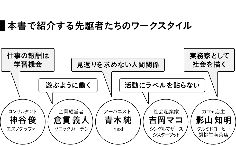 本書で紹介する先駆者たちのワークスタイル