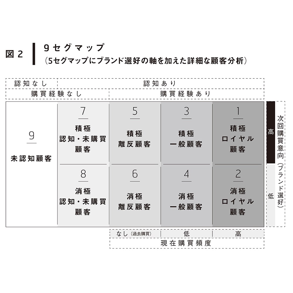 9セグマップ