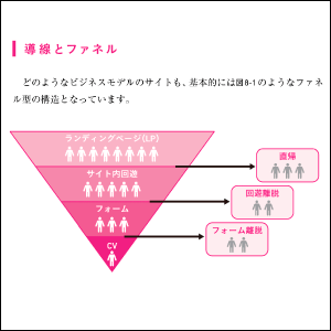 「何から手を付ければよいか」が見えてくる