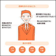 話しベタさんでも伝わるプレゼン 人見知り、心配性、アドリブが