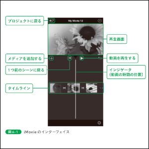 動画広告の作成・編集の手順もやさしく解説