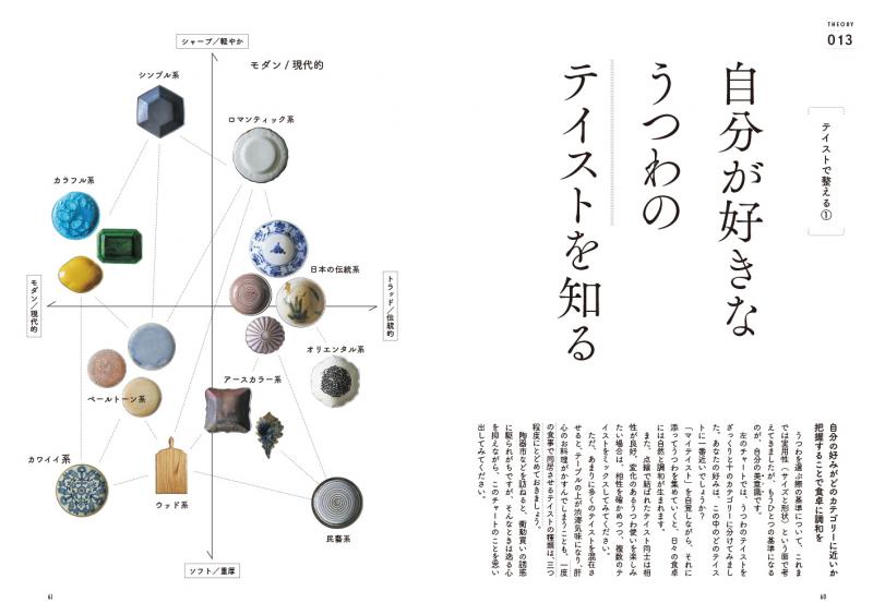 パパシリーズ・6冊セット・アラン・ル・ソー作・やましたはるお訳 季節やシーンを楽しむ 日々のうつわ使い プロが教えるセオリー