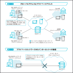 図解が豊富でイメージしやすい！