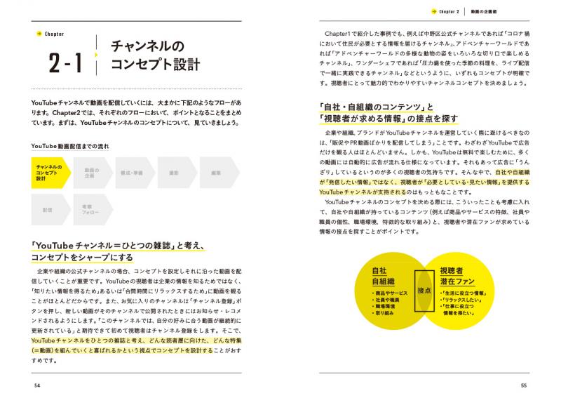 仕事に使えるYouTube動画術 自前でできる！動画の企画から 撮影・編集・配信のすべて【PDF版】 ｜ SEshop｜ 翔泳社の本・電子書籍通販サイト