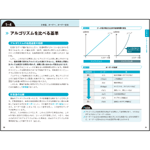 見開き1テーマでわかりやすい！