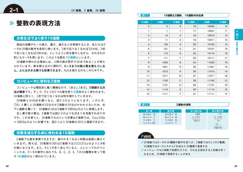 図解まるわかり アルゴリズムのしくみ【PDF版】 | SEshop| 翔 図解まるわかり アルゴリズムのしくみ【PDF版】 | SEshop| 翔
