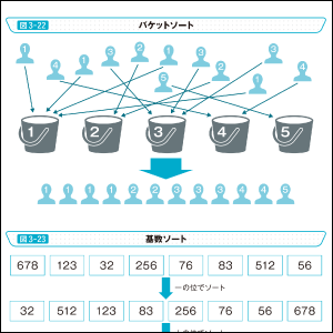 図解が豊富でイメージしやすい！