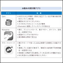 ［実際のやり方］どうすればいいかを説明