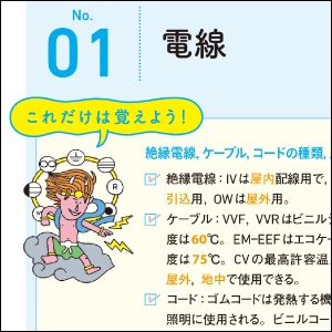 「これだけは覚えよう！」で重要ポイントがわかる！