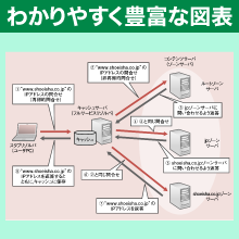 わかりやすく豊富な図表