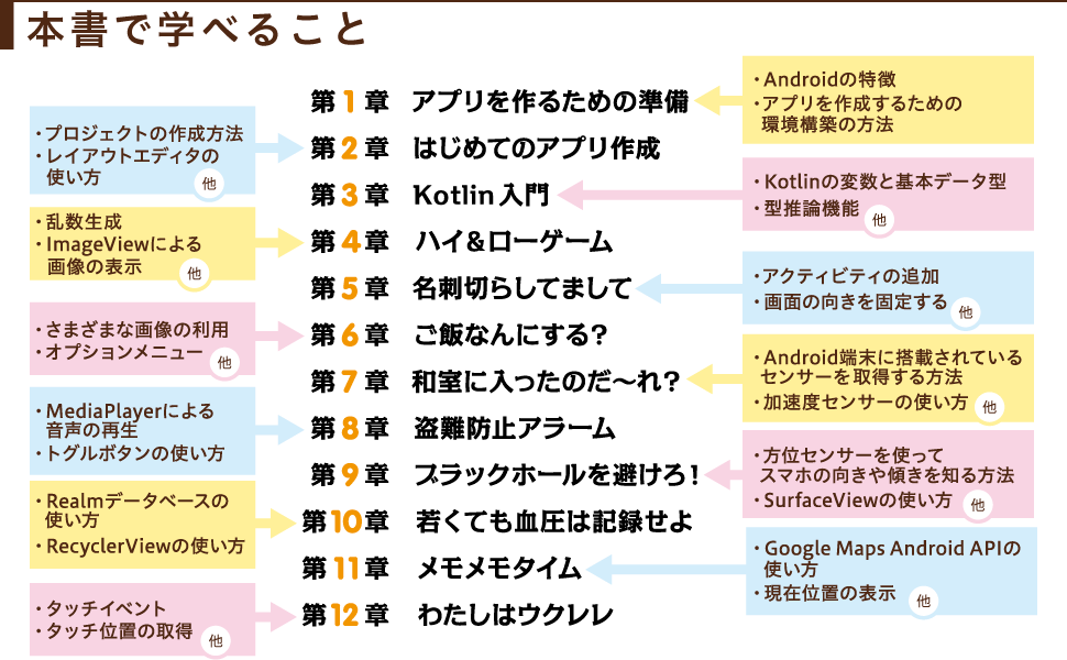 本書で学べること