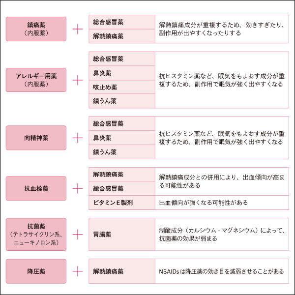 飲み合わせの知識でスキルアップ