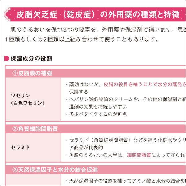 症状が起きる仕組みやケアの方法、医薬品の成分や特徴がつかめる