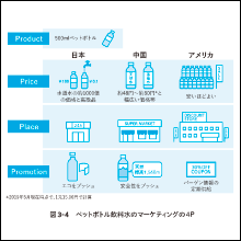 具体例・図解が豊富で誰にでもイメージしやすい