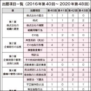 頻出箇所を重点的に解説