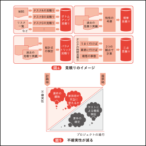 豊富な図解