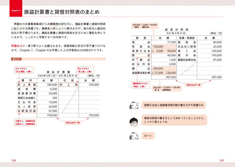 日商簿記３級問題集