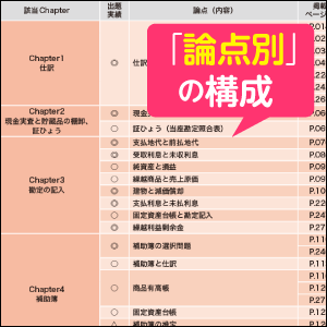 論点別の構成！最短合格用のブラッシュアップ問題で効率学習！