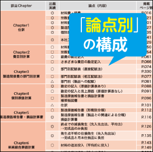 論点別の構成！最短合格用のブラッシュアップ問題で効率学習！