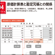 試験によく出る重要問題を丁寧に解説！