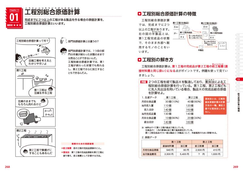 教科書・2級工業簿記―日商簿記検定2級 (新訂版)1999年３月 www