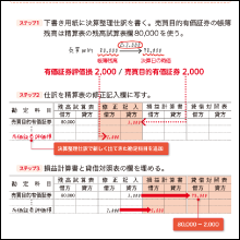 試験によく出る総合問題を丁寧に解説！