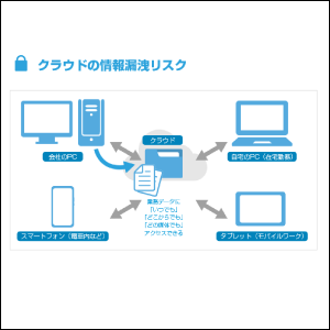 新しい攻撃や新しいセキュリティ対策がわかる