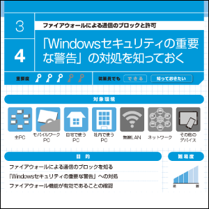 自社に必要な設定が各節のアイコンでひと目でわかる