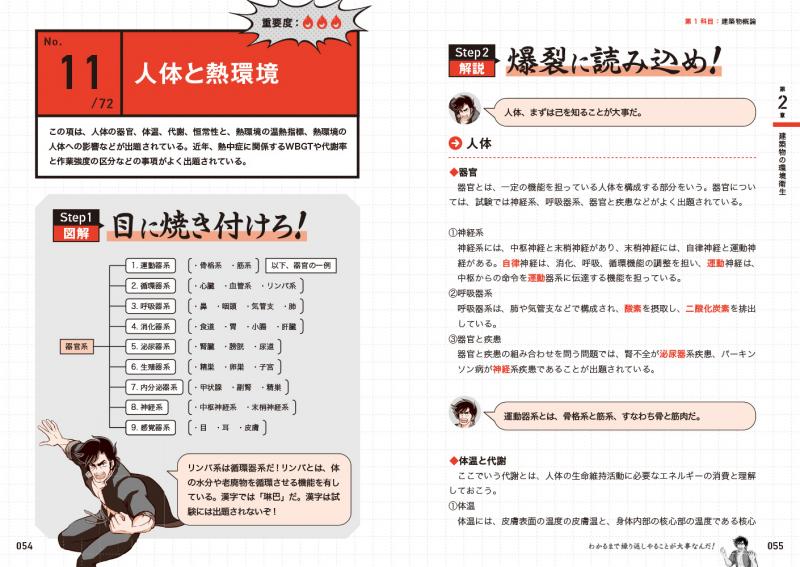 建築土木教科書 炎のビル管理士 テキスト&問題集【PDF版 建築土木教科書 炎のビル管理士 テキスト&問題集【PDF版